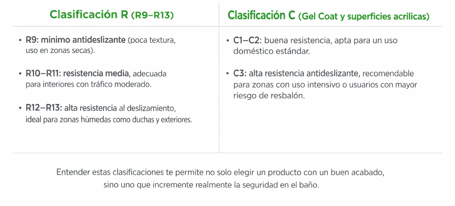 Niveles Antideslizantes