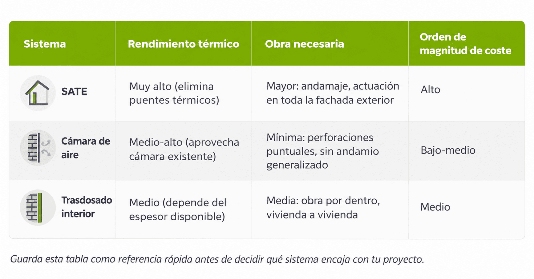 sistemas de aislamiento de fachada